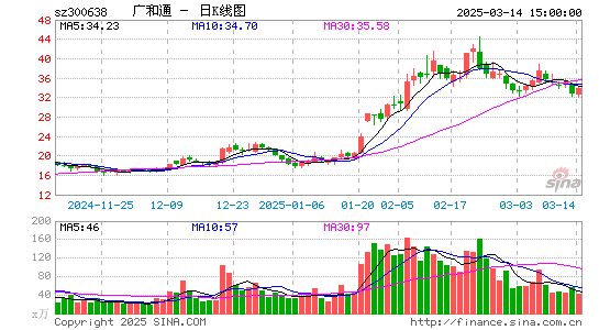 广和通