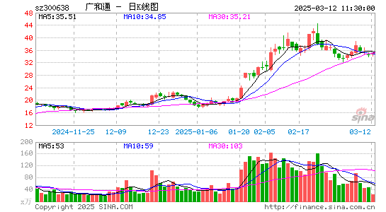 广和通