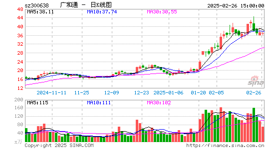 广和通