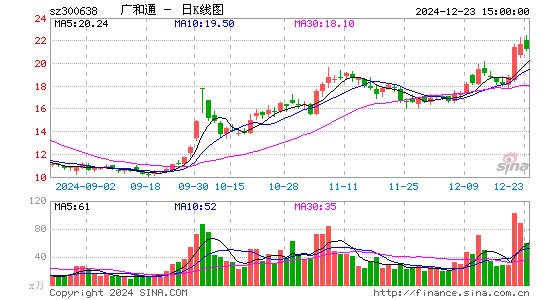 广和通