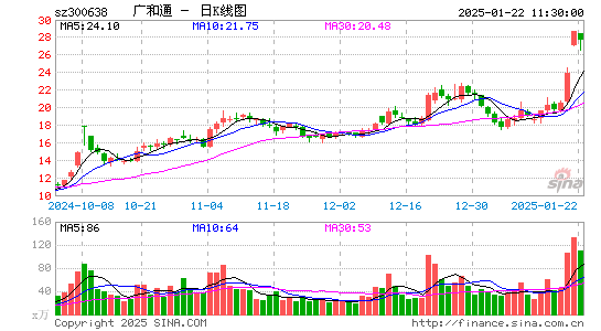 广和通