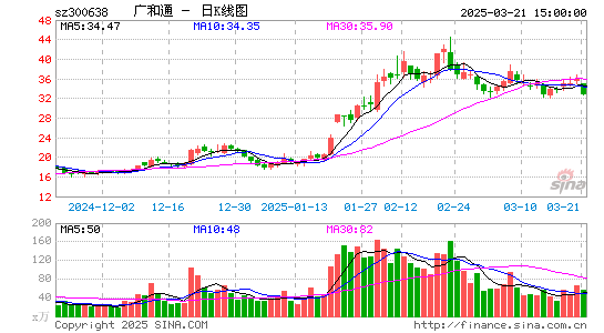 广和通