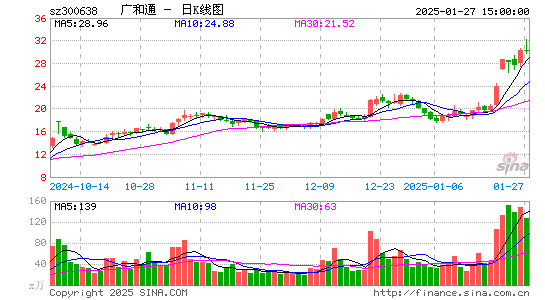 广和通