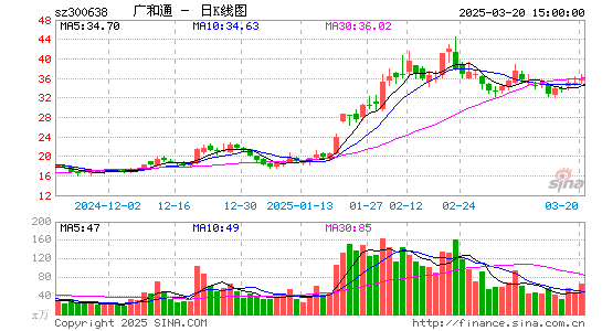 广和通