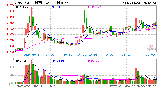 凯普生物