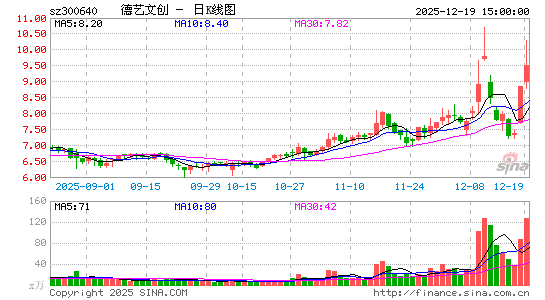 �����Ĵ�