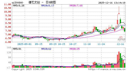 �����Ĵ�