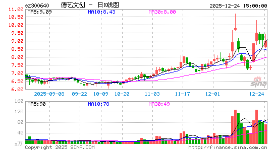 �����Ĵ�