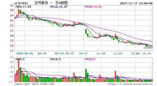 �����ɷ�