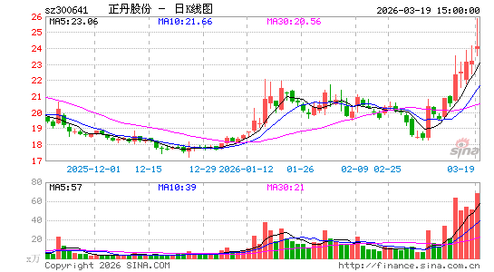 �����ɷ�