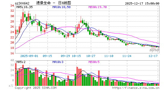 ͸������