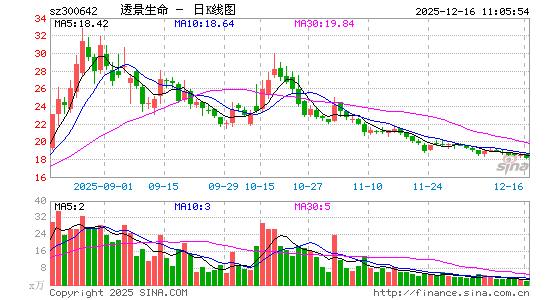 ͸������