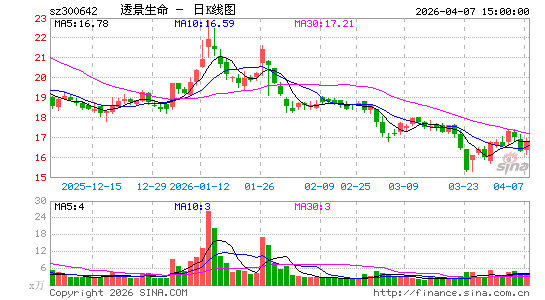 ͸������