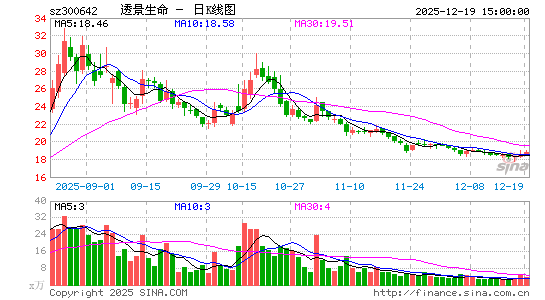 ͸������