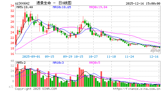 ͸������