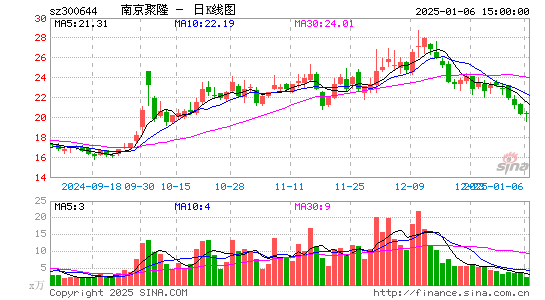 南京聚隆