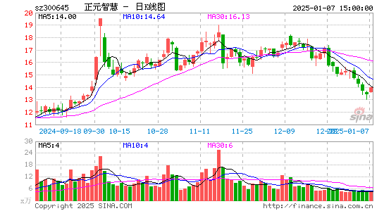 正元智慧