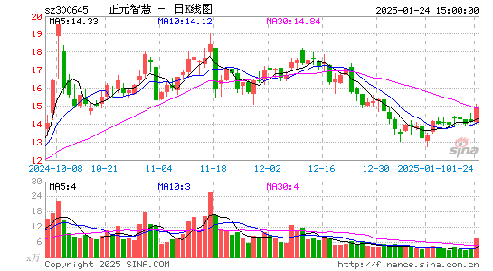 正元智慧