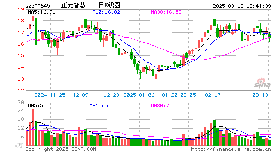 正元智慧