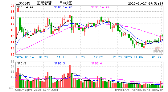 正元智慧