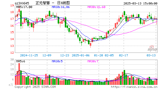 正元智慧