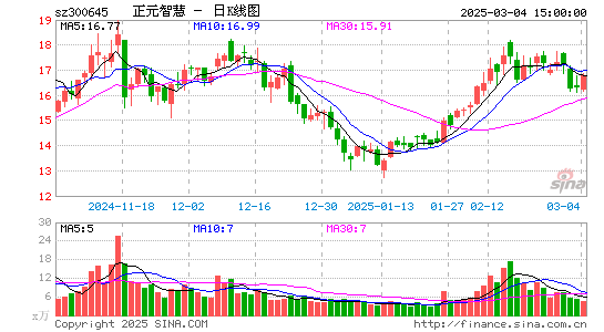 正元智慧