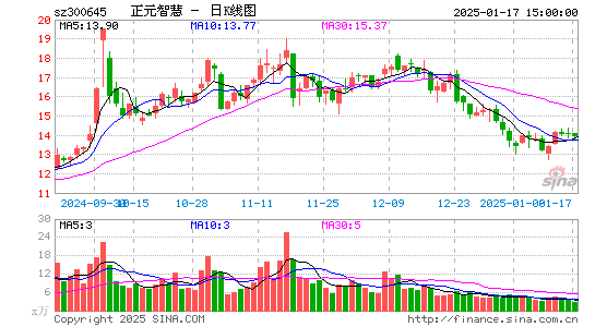 正元智慧