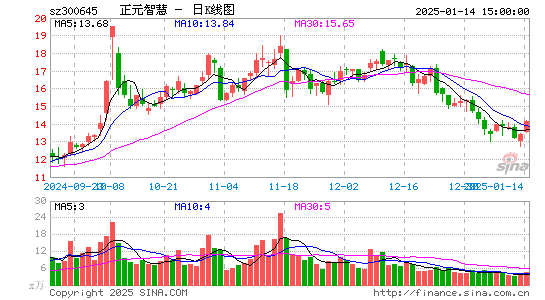 正元智慧