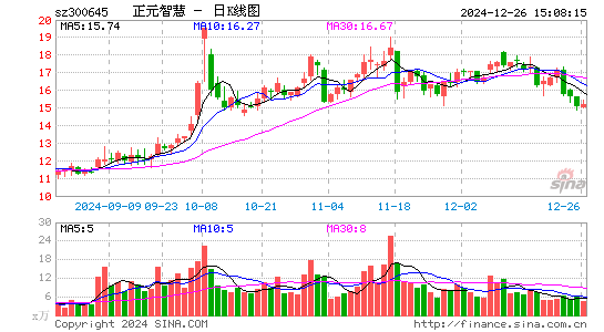 正元智慧