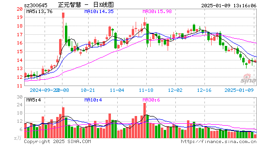 正元智慧