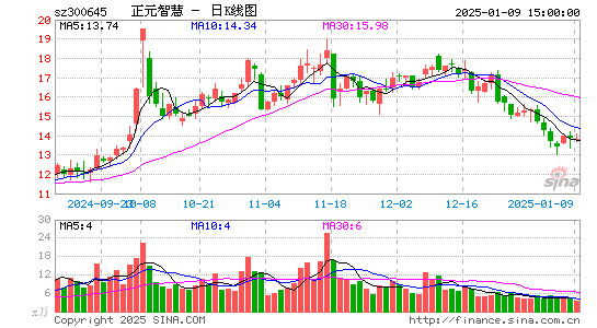 正元智慧