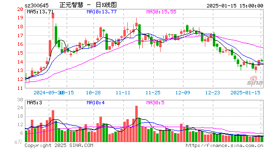 正元智慧