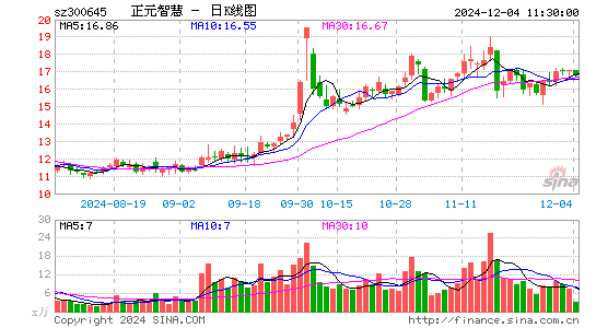 正元智慧