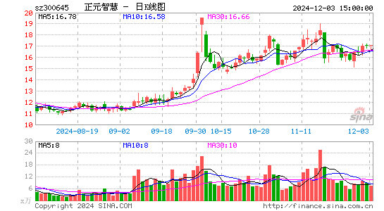 正元智慧