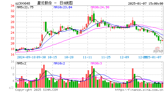 星云股份