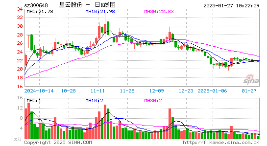 星云股份