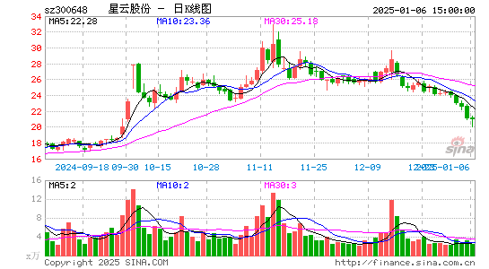 星云股份