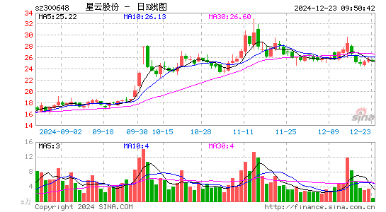 星云股份