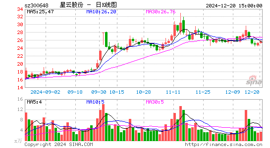 星云股份