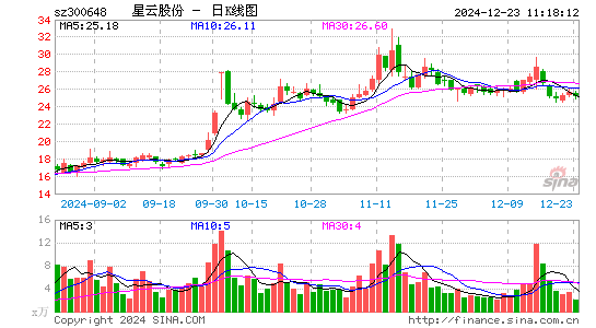 星云股份