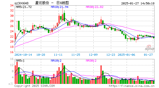 星云股份