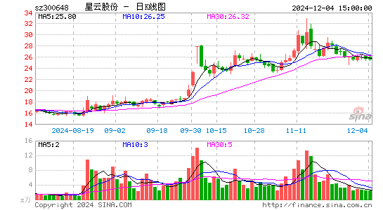 星云股份