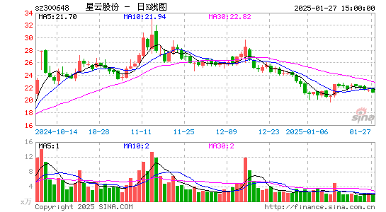 星云股份