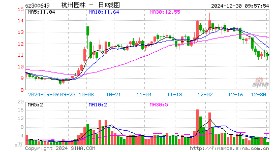 杭州园林