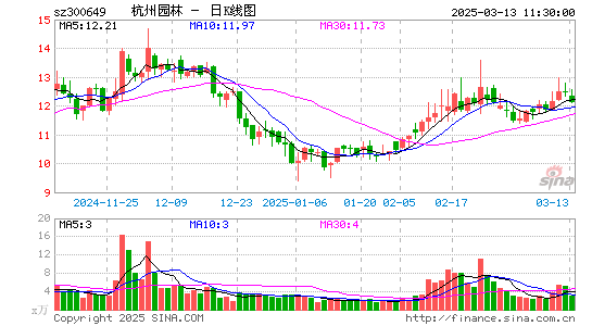 杭州园林