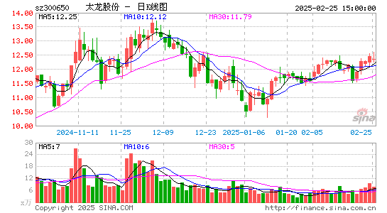 太龙股份