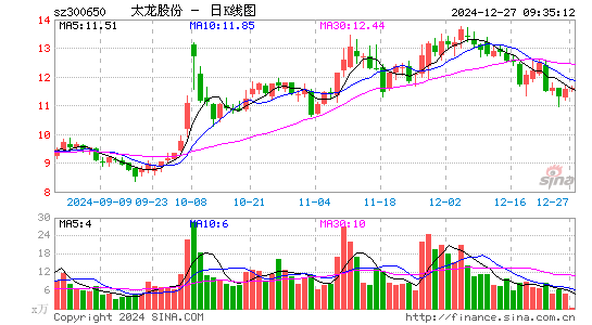 太龙股份