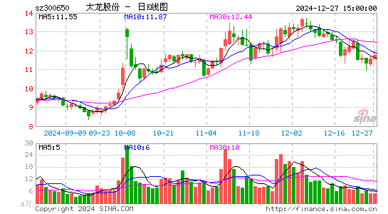 太龙股份