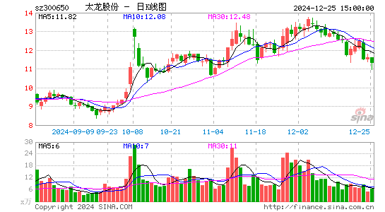 太龙股份