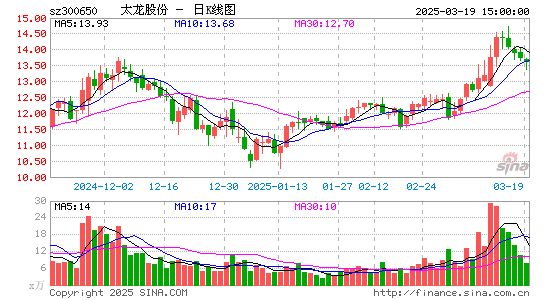 太龙股份